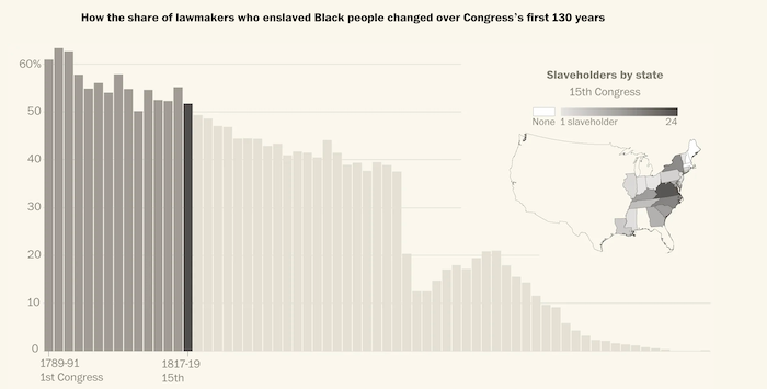 More than 1,700 congressmen once enslaved Black people.png
