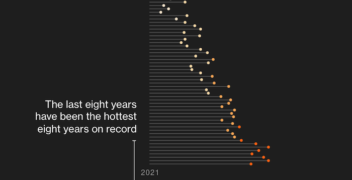 The Worlds Troubling New Tempo of Temperature Records.png