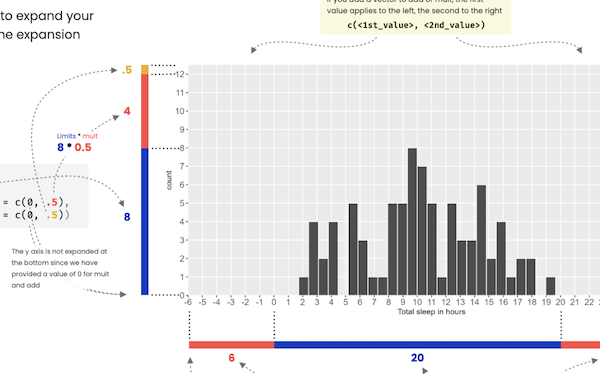 Cheatsheet expansion for continuous scales.png