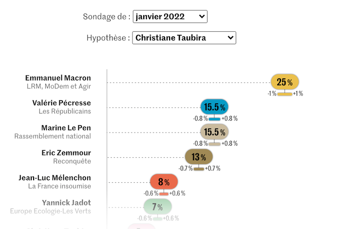 Présidentielle 2022.png