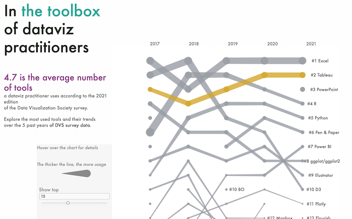Data Visualization Society survey exploratory analysis .png