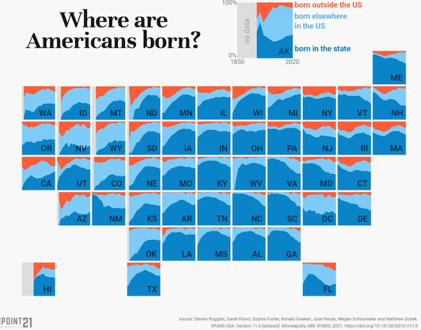 Where are americans born.png