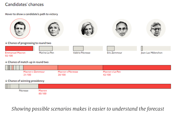 How we communicate uncertainty in polls and election forecasts.png