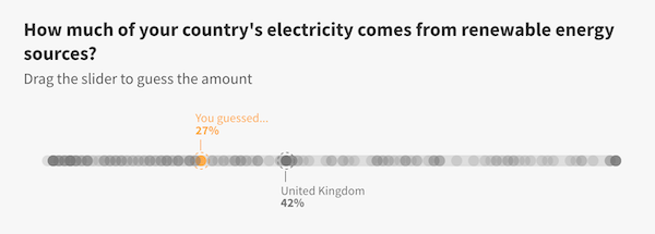 Interactive How much of your country’s electricity is renewable.png