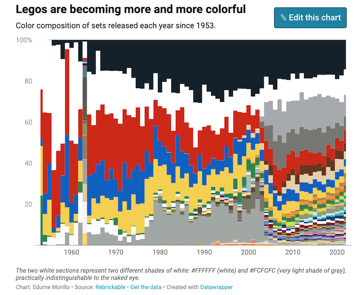 Lego builds itself back up.png