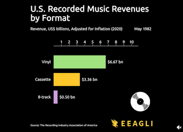 OC US Recorded Music.png
